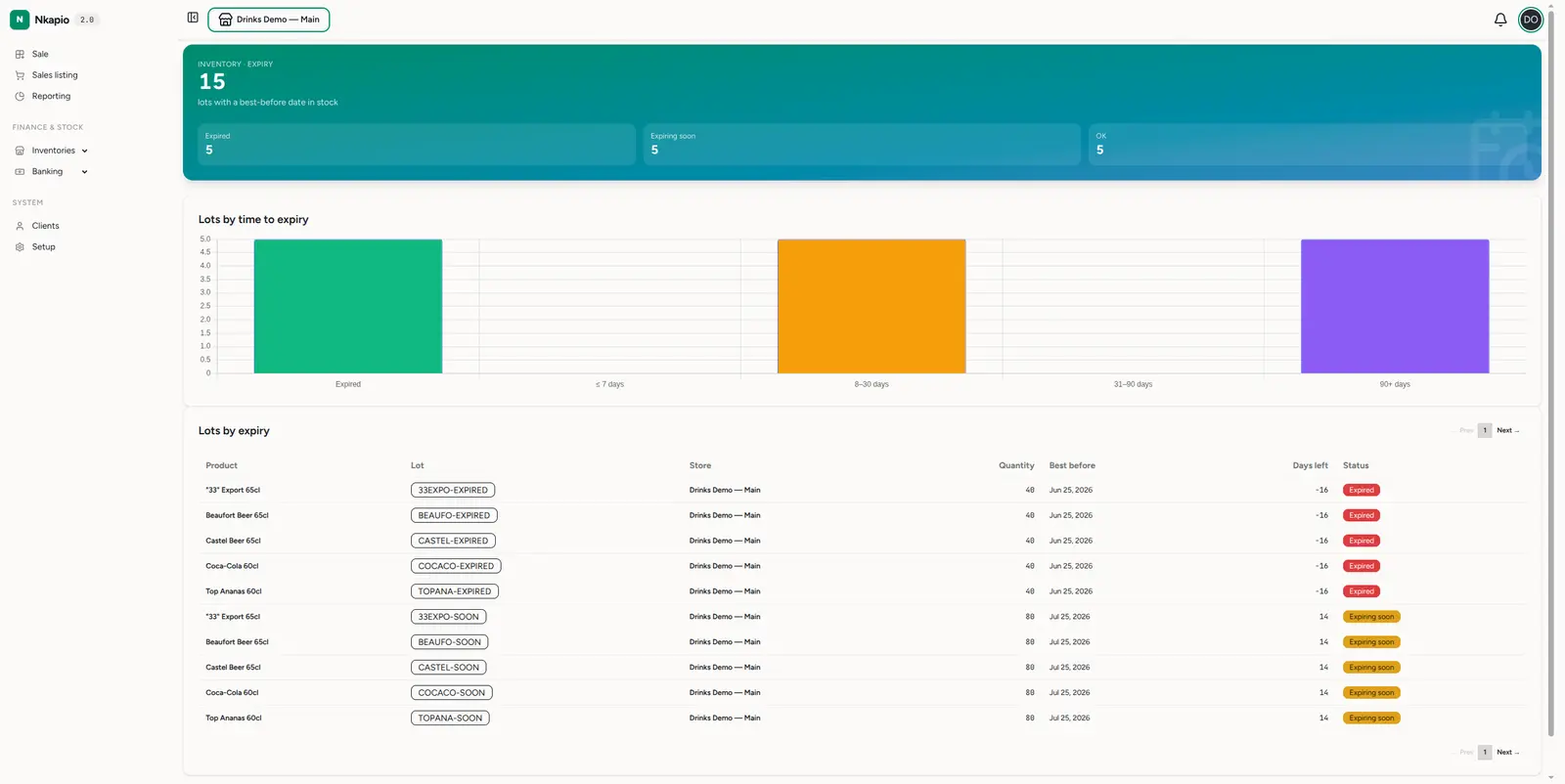 The expiry dashboard — lots by time to expiry, with status per lot